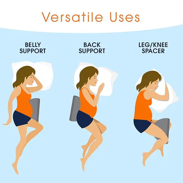 Memory Foam Maternity Wedge Cushion for Pregnancy Pain Relief and Belly Support - Image 5