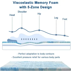 orthopedic memory foam mattress topper
