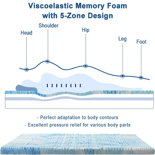 orthopedic memory foam mattress topper